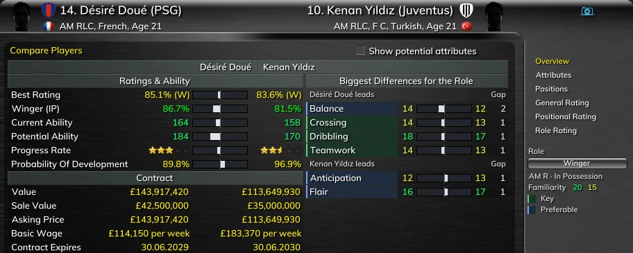 Compare Players, Overview, for Désiré Doué of PSG and Kenan Yıldız of Juventus, both 21, with the role set to Winger at right attacking midfield: Best Rating 85.1% (W) and 83.6% (W), Winger (IP) 86.7% and 81.5%, Current Ability 164 and 158, Potential Ability 184 and 170, Basic Wage £114,150 and £183,370 per week; Doué leads on Balance, Crossing, Dribbling and Teamwork, Yıldız on Anticipation and Flair.