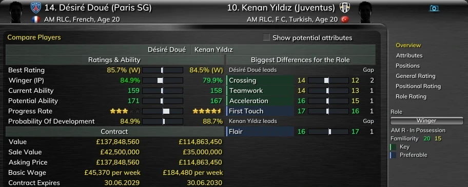 Compare Players, Overview, for Désiré Doué of Paris SG and Kenan Yıldız of Juventus, both 20, with the role set to Winger at right attacking midfield: Best Rating 85.7% (W) and 84.5% (W), Winger (IP) 84.9% and 79.9%, Current Ability 159 and 158, Potential Ability 171 and 167, Basic Wage £45,370 and £184,480 per week; Doué leads on Crossing, Teamwork, Acceleration and First Touch, Yıldız on Flair.