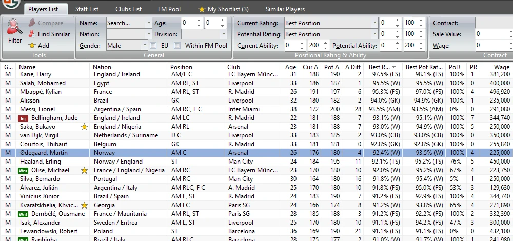 Genie Scout 26 Players List sorted by Best Rating: tabs Players List, Staff List, Clubs List, FM Pool, My Shortlist (3) and Similar Players; ribbon filters for name, nation, gender, age, division, EU, Within FM Pool, current and potential rating, current and potential ability, contract, Sale Value and wage; columns Cur A, Pot A and A Diff, then Best Rating and Best Pot Rating, PoD, PR and wage. Harry Kane leads at 188, 190, 2, 97.5% (FS) today and 98.1% (FS) at his peak; Bukayo Saka, Michael Olise and Khvicha Kvaratskhelia carry the gold star; Martin Ødegaard's row is selected.